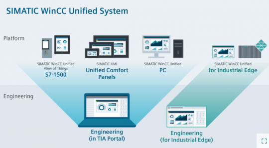 Simatic WinCC